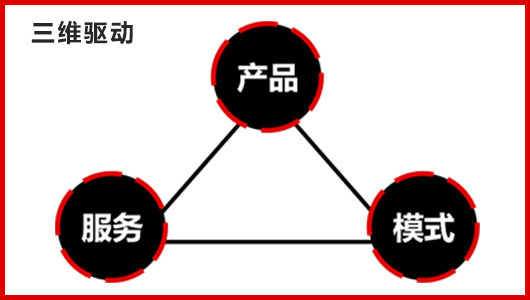 營銷優勢